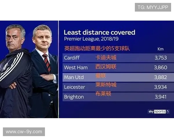 全球主要足球联赛球员平均跑动距离数据对比与体能差异分析 全球主要足球联赛球员平均跑动距离数据对比与体能差异分析
