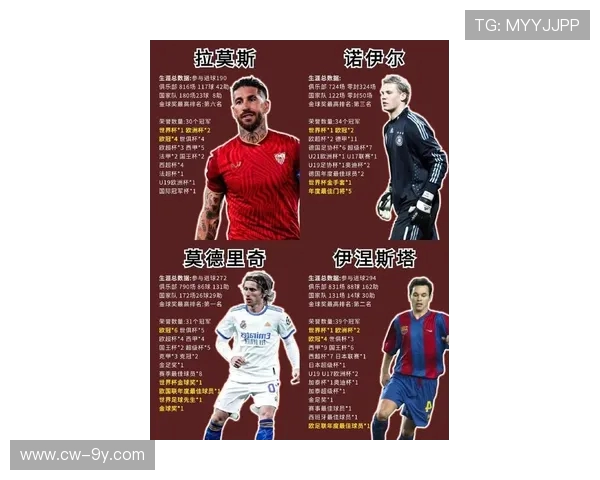 世界足球历史上最著名球员大全 从贝利到梅西的传奇人物盘点